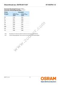 KT HAVPA1.12-BVCU-DJ18-20-R33-Z Datasheet Page 5