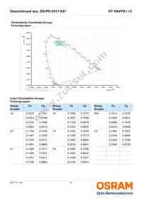 KT HAVPA1.12-BVCU-DJ18-20-R33-Z Datasheet Page 6