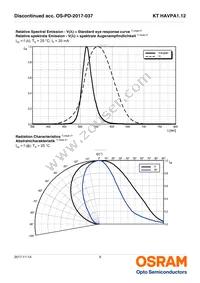 KT HAVPA1.12-BVCU-DJ18-20-R33-Z Datasheet Page 9