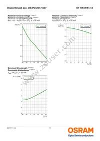 KT HAVPA1.12-BVCU-DJ18-20-R33-Z Datasheet Page 11