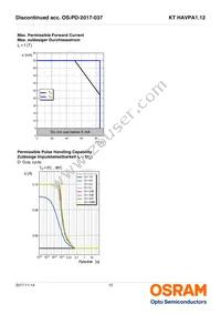 KT HAVPA1.12-BVCU-DJ18-20-R33-Z Datasheet Page 12