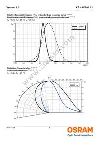 KT HAVPA1.12-BVCU-PU18-20-L-ZO Datasheet Page 9