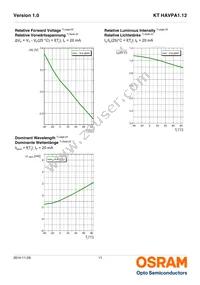 KT HAVPA1.12-BVCU-PU18-20-L-ZO Datasheet Page 11