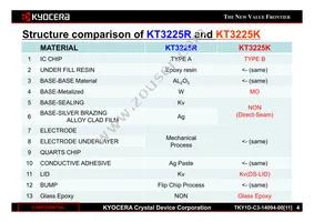 KT3225K26000ZAW25TCS Datasheet Page 4