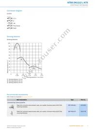 KT5G-2N1112 Datasheet Page 5