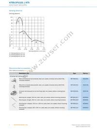 KT5G-2P1121 Datasheet Page 6