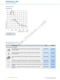 KT5G-2P1151 Datasheet Page 6