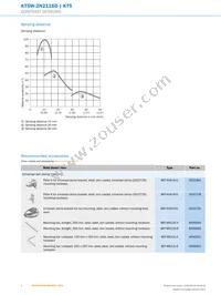 KT5W-2N2116D Datasheet Page 6