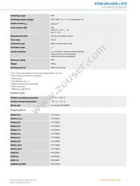 KT5W-2P1126D Datasheet Page 3