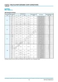 KTF501B564M55NLT00 Datasheet Page 3