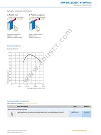 KTM-WP11182P Datasheet Page 7