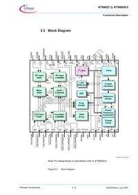 KTS 6027-2 Datasheet Page 15