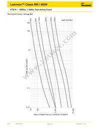 KTS-R-500 Datasheet Page 2