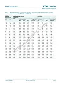 KTY81/210 Datasheet Page 5