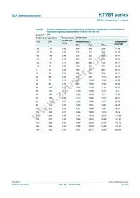 KTY81/210 Datasheet Page 6