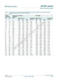 KTY81/210 Datasheet Page 7