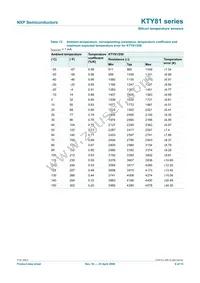 KTY81/210 Datasheet Page 9