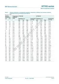 KTY83/150 Datasheet Page 6