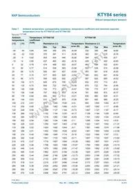 KTY84/150 Datasheet Page 4