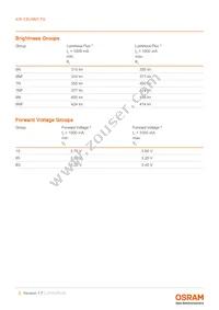 KW CELNM1.TG-Z5NF6-EBVFFCBB46-15B3-A-S Datasheet Page 5