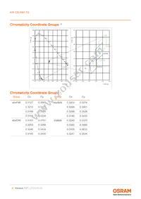 KW CELNM1.TG-Z5NF6-EBVFFCBB46-15B3-A-S Datasheet Page 6