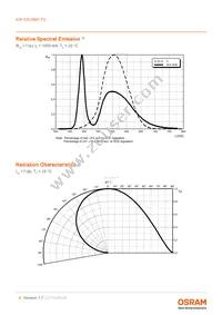 KW CELNM1.TG-Z5NF6-EBVFFCBB46-15B3-A-S Datasheet Page 8