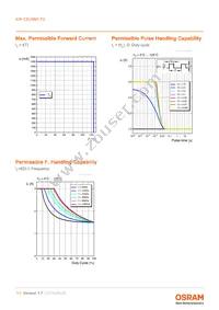 KW CELNM1.TG-Z5NF6-EBVFFCBB46-15B3-A-S Datasheet Page 11