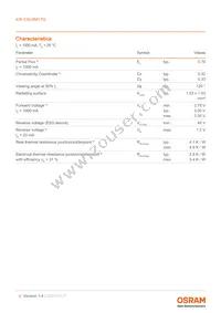 KW CSLNM1.TG-8M7N-EBVF46FCBB46-15B5-S Datasheet Page 4