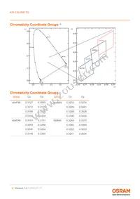 KW CSLNM1.TG-8M7N-EBVF46FCBB46-15B5-S Datasheet Page 6