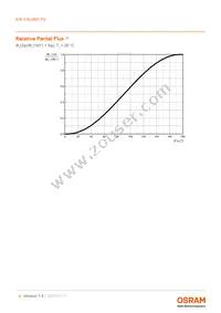 KW CSLNM1.TG-8M7N-EBVF46FCBB46-15B5-S Datasheet Page 9