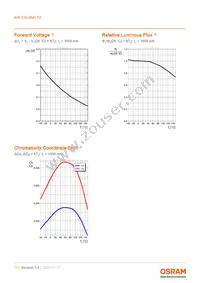 KW CSLNM1.TG-8M7N-EBVF46FCBB46-15B5-S Datasheet Page 11