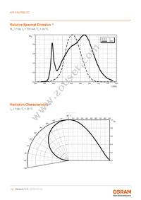 KW CSLPM2.CC-8L8M-4R9T-0-700-S Datasheet Page 10