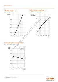 KW CSLPM2.CC-8L8M-4R9T-0-700-S Datasheet Page 11