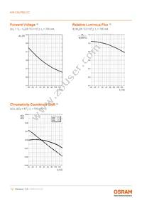 KW CSLPM2.CC-8L8M-4R9T-0-700-S Datasheet Page 12