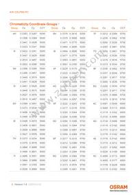 KW CSLPM2.PC-5N7N-4F8G-0-700-S Datasheet Page 6