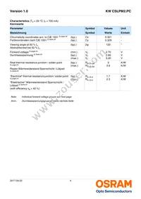 KW CSLPM2.PC-7M7N-4F8G Datasheet Page 4
