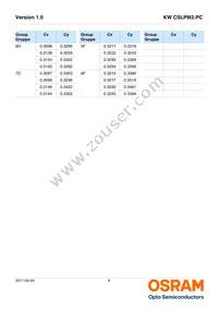 KW CSLPM2.PC-7M7N-4F8G Datasheet Page 8