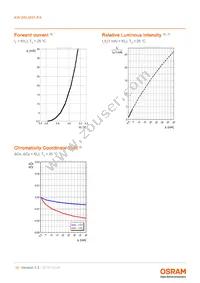 KW DELMS1.RA-MINH-IL0-U515-1-S-XX Datasheet Page 10