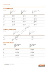 KW DMLN32.SB-7H6K-H5S7-PU-15B5-200-S Datasheet Page 5