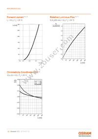 KW DMLN33.SG-7J7K-EBVFFCBB46-8E8G-200-S Datasheet Page 10