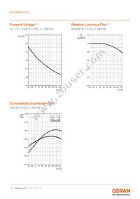 KW DMLN33.SG-7J7K-EBVFFCBB46-8E8G-200-S Datasheet Page 11