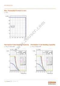 KW DMLN33.SG-7J7K-EBVFFCBB46-8E8G-200-S Datasheet Page 12