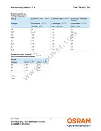 KW DMLQ31.SG-7K6LF-EBVF46FCBB46-8E8G-S Datasheet Page 5