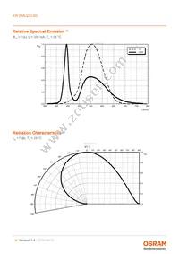 KW DMLQ33.SG-Z8KF7-EBVFFCBB46-8E8G-350-S Datasheet Page 9