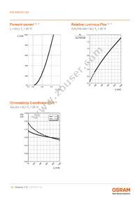 KW DMLS31.SG-6MF8MF-EBXD46EBZB46-1-S-XX Datasheet Page 10