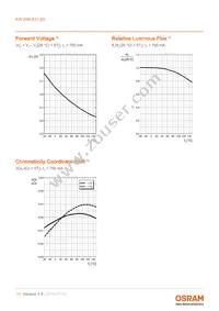 KW DMLS31.SG-6MF8MF-EBXD46EBZB46-1-S-XX Datasheet Page 11