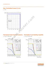 KW DMLS31.SG-6MF8MF-EBXD46EBZB46-1-S-XX Datasheet Page 12