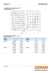 KW DMLS31.SG-MLNK-EBVF46FCBB46-1-700-R18 Datasheet Page 6