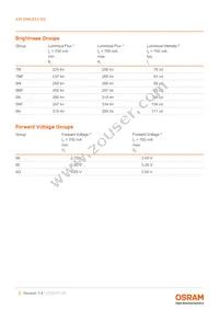 KW DMLS33.SG-Z6M7-EBVFFCBB46-8E8G-700-S Datasheet Page 5