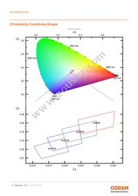 KW DMLS33.SG-Z6M7-EBVFFCBB46-8E8G-700-S Datasheet Page 6